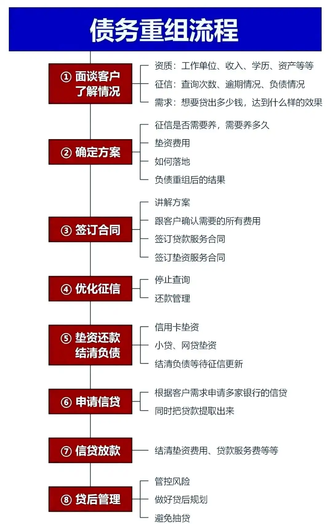 在献县，中小企业也可以债务重组吗？